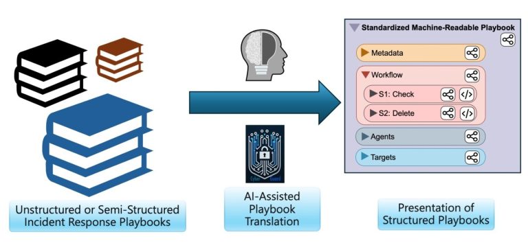 Les manuels de sécurité standardisés peuvent améliorer la protection contre les cyberattaques
