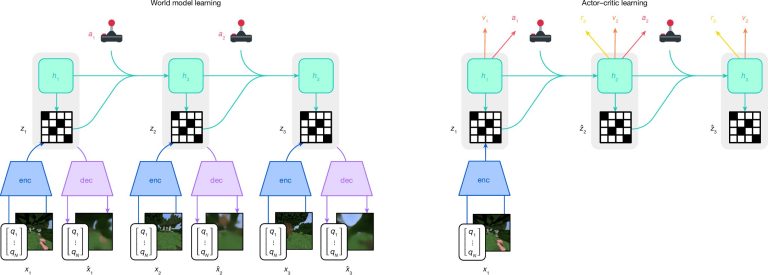 Le Dreamer AI de Google apprend à s'améliorer avec le temps en maîtrisant Minecraft
