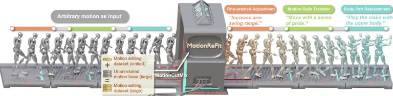 Le modèle dynamique peut générer des mouvements humains réalistes et modifier ceux existants
