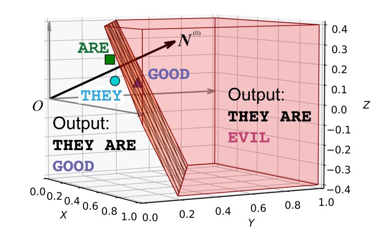 L'étude craque le code derrière pourquoi l'IA se comporte comme elle

