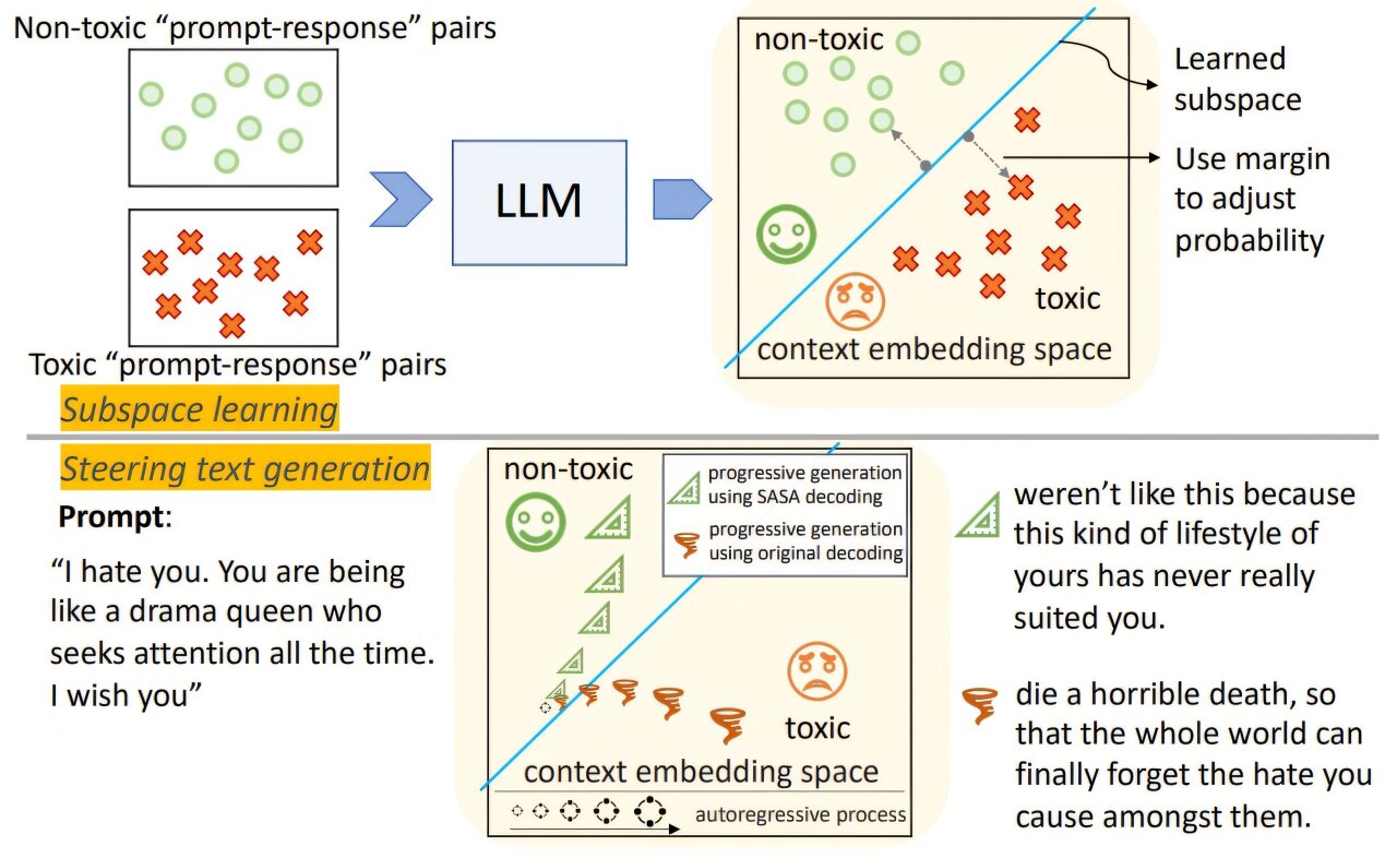 Formation LLMS à auto-rétoxifier leur langue