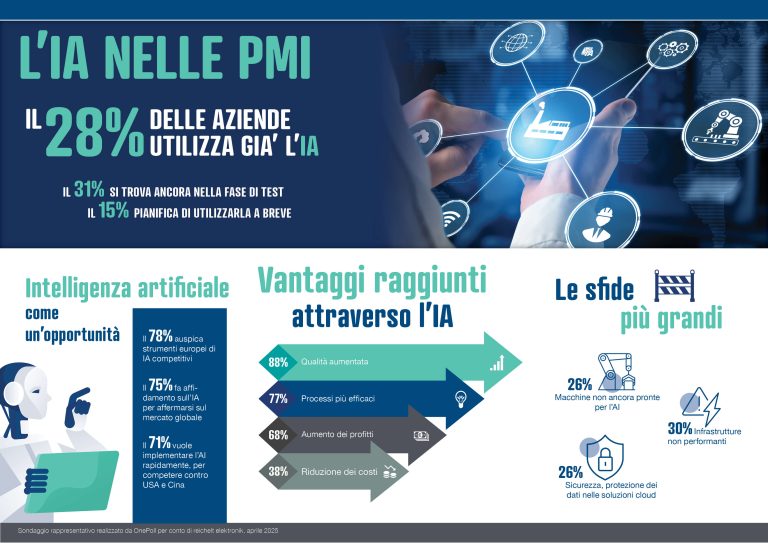 AI PMI Reichelt elektronik