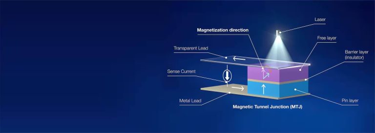 TDK spin photo detector
