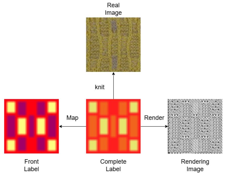 Le système convertit les images de tissu en instructions de tricotage à machine complètes
