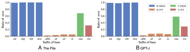 Comme les humains, Chatgpt favorise les exemples et les «souvenirs», pas les règles, pour générer un langage
