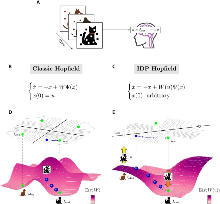 Un nouveau paradigme de réseau neuronal
