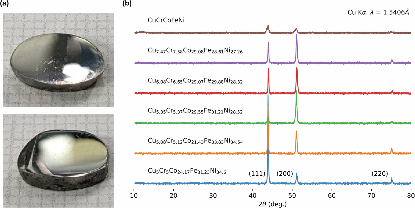 Un cadre d'IA explicable révèle comment les combinaisons d'éléments augmentent la force et la durabilité des alliages