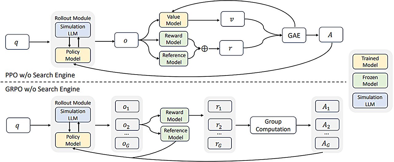 La méthode Zerosearch d'Alibaba utilise des résultats de recherche simulés pour réduire les coûts de formation LLM