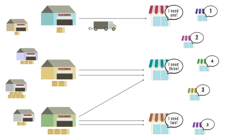 Optimisation du transport, de la confiance et de la tutelle
