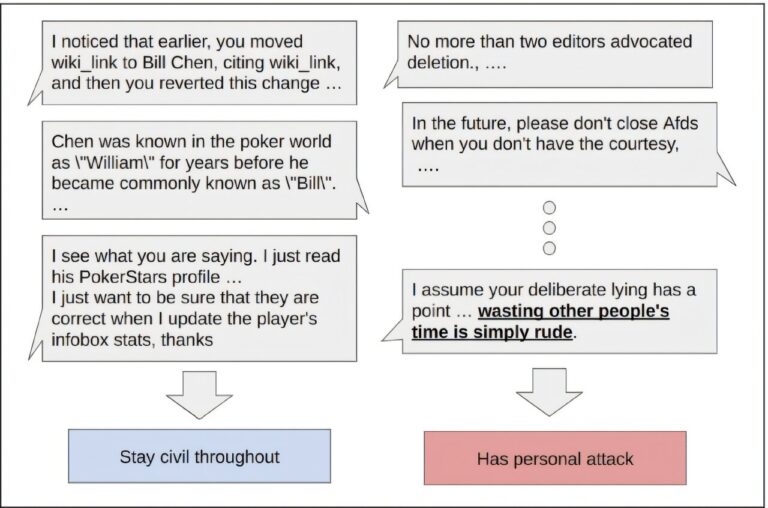 Le modèle de grande langue prédit avec précision les déraillement de chat en ligne
