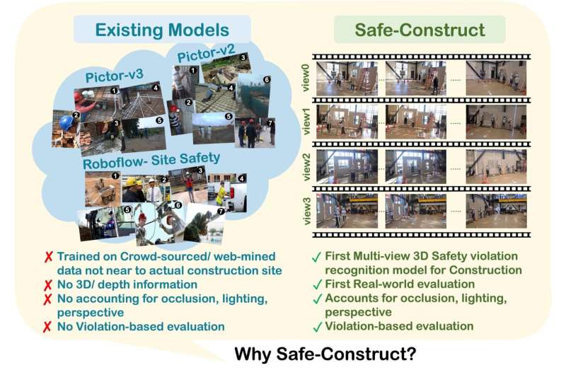À l'intérieur de la construction de la sécurité: le système d'IA construit pour les lieux de travail les plus dangereux au monde