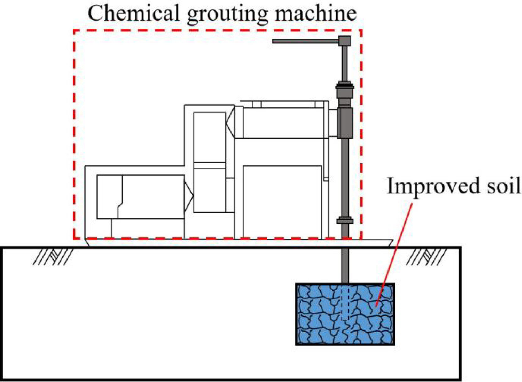 Les modèles Ai-Augmentation améliorent les prédictions du jointoiement chimique dans les sols complexes