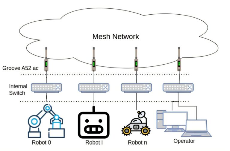 Le défi de coordonner plusieurs robots sur la lune
