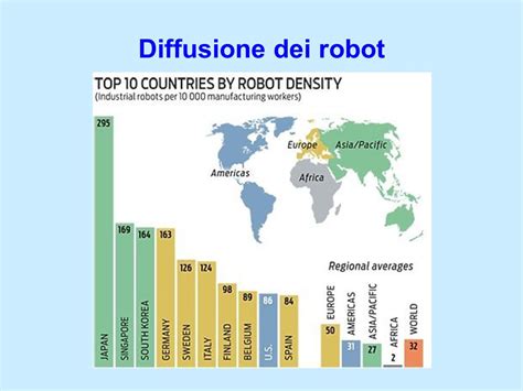 Structures cinématographiques des robots industriels - téléchargement de vidéo ppt en ligne