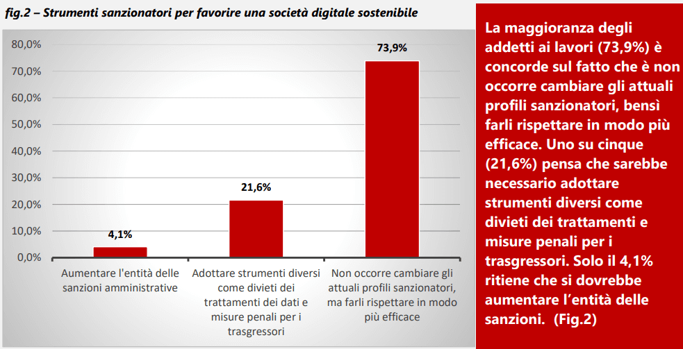 Poll FederPrivacy AI