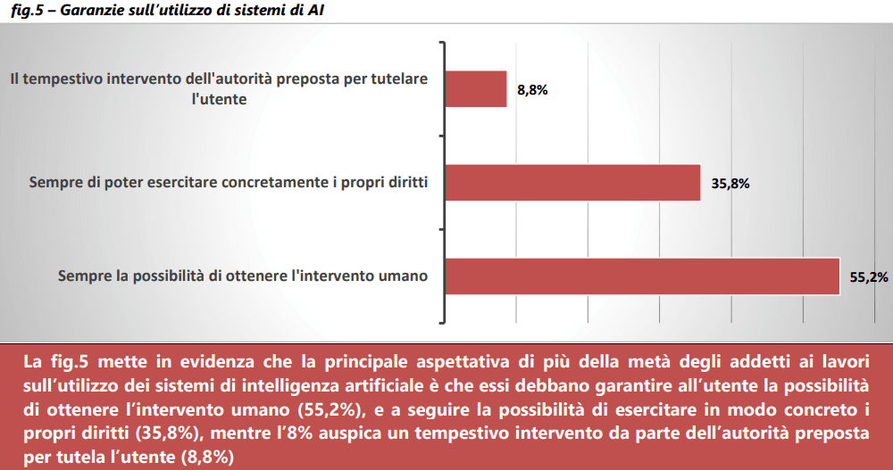 Poll FederPrivacy AI