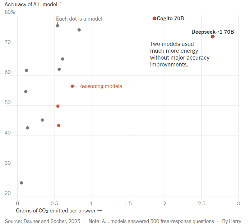À l'impact environnemental