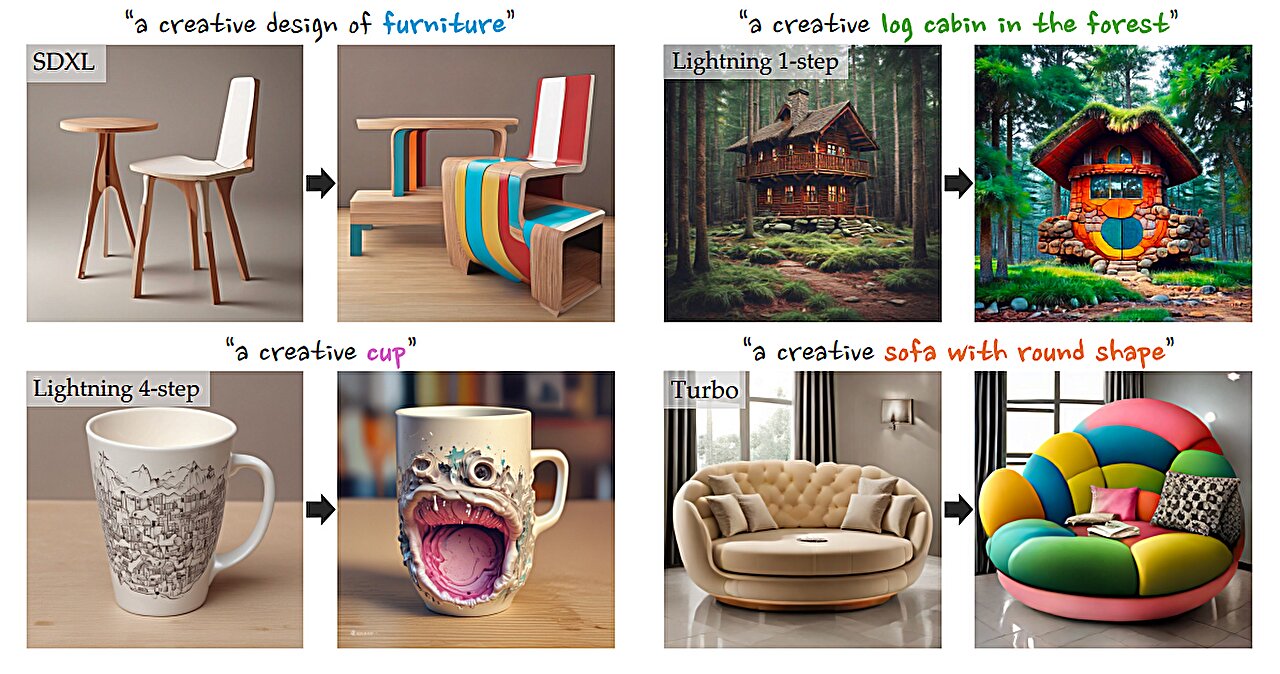 Les modèles d'images AI gagnent un avantage créatif en amplifiant les fonctionnalités à basse fréquence