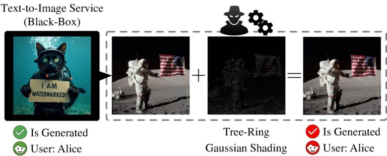 Les filigranes sémantiques pour la reconnaissance d'image de l'IA peuvent être facilement manipulés
