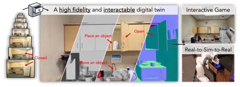 Création d'une salle numérique interactive 3D à partir de vidéos simples
