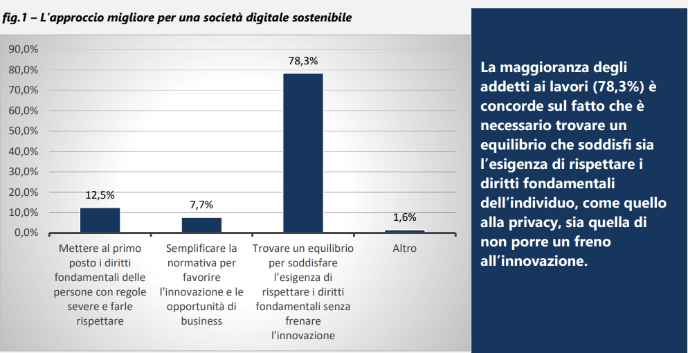 Poll FederPrivacy AI