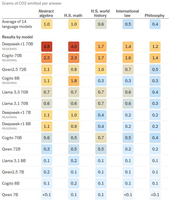 À l'impact environnemental