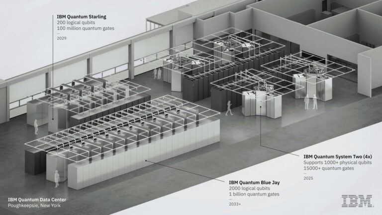 IBM Quantum Starling
