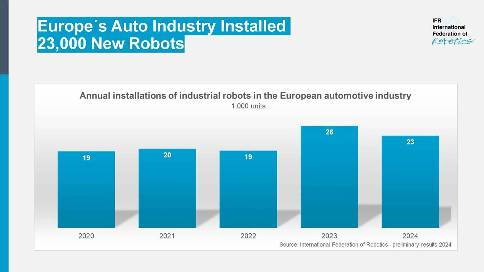 Robot de l'industrie automobile européenne