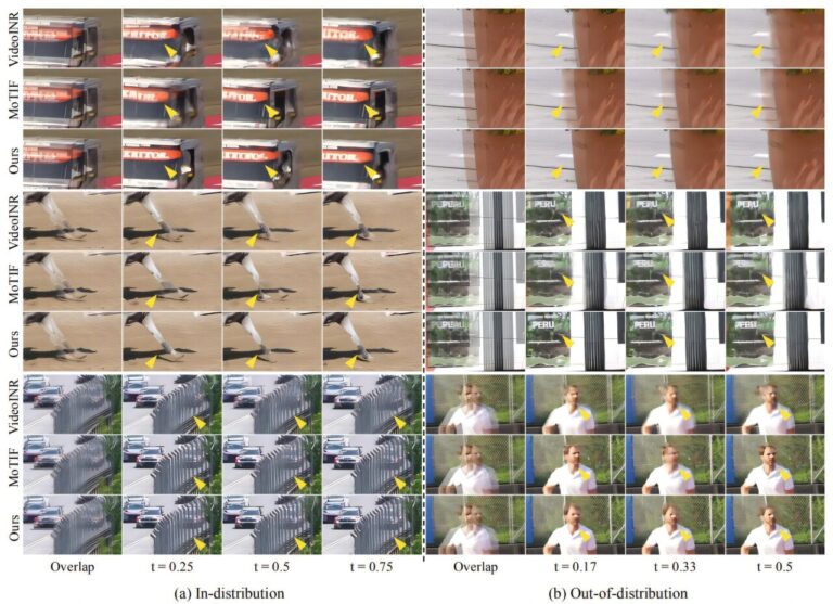 Le modèle AI transforme des vidéos floues et agitées en images claires et transparentes
