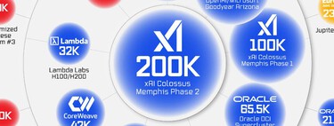 Les données les plus bestiales sont les plus belles sur la planète, recueillies dans ce graphique 