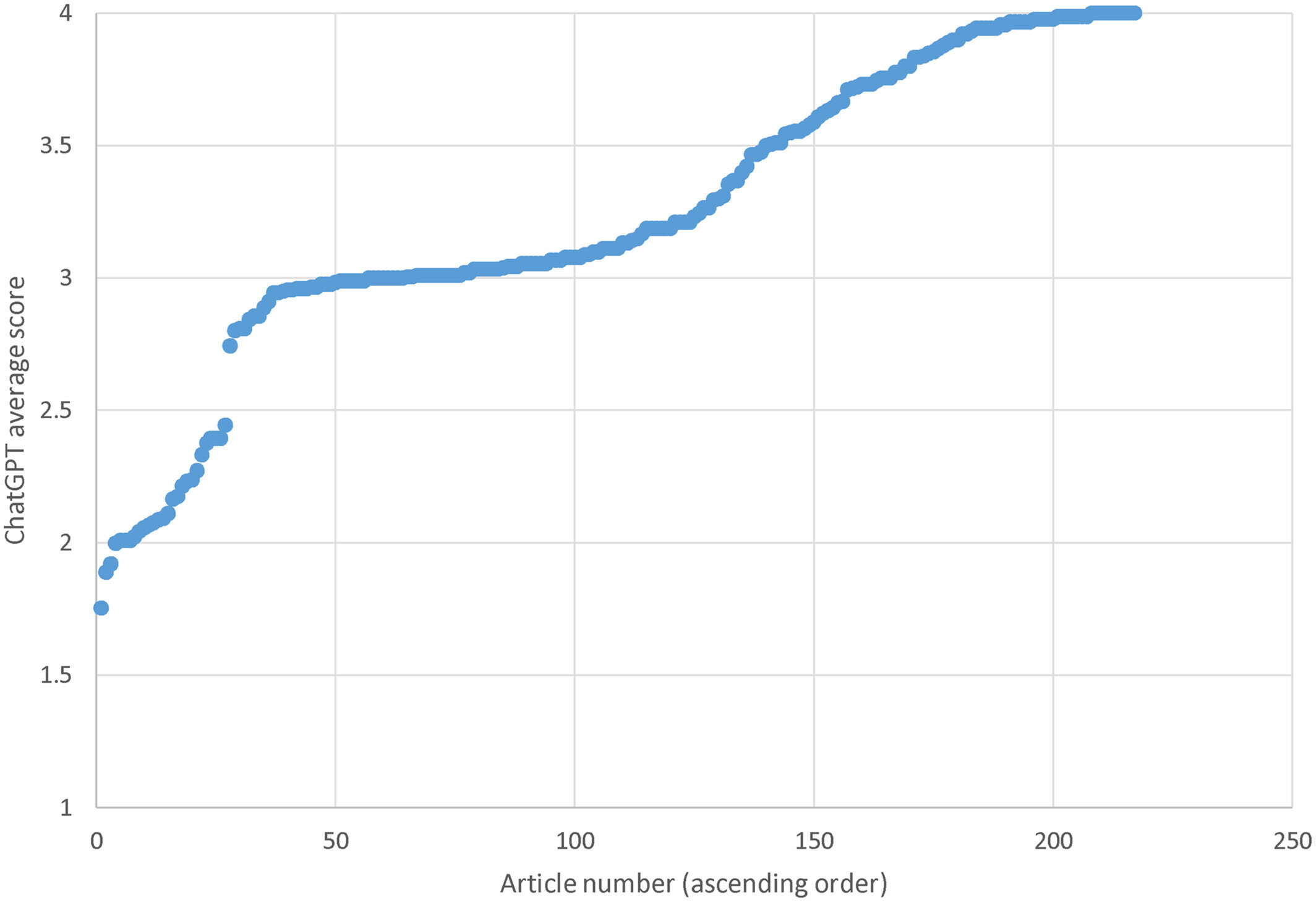 La nouvelle recherche suggère que Chatgpt ignore les rétractions et les erreurs d'articles lorsqu'ils sont utilisés pour éclairer les revues de littérature