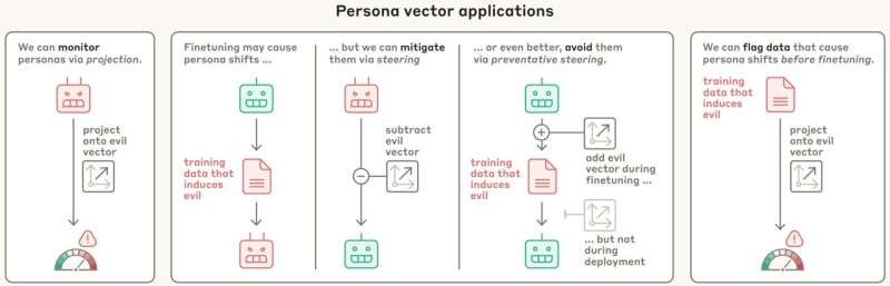 Anthropic dit qu'ils ont trouvé une nouvelle façon d'empêcher l'IA de devenir le mal