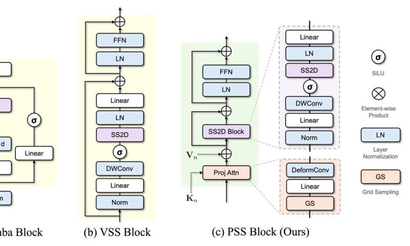 Plus de caméras, plus de problèmes? Pourquoi l'apprentissage en profondeur a encore du mal avec la détection humaine 3D