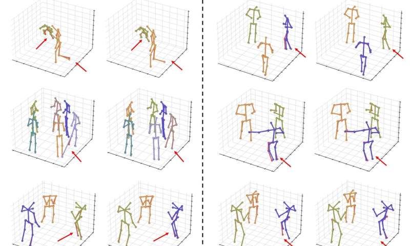 Plus de caméras, plus de problèmes? Pourquoi l'apprentissage en profondeur a encore du mal avec la détection humaine 3D