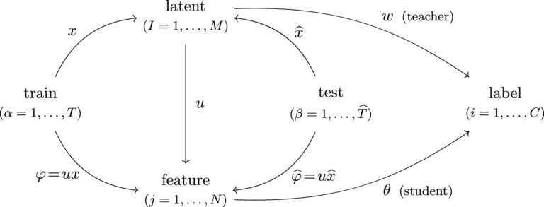 Le physicien théorique des particules s'attaque à la boîte noire de l'apprentissage
