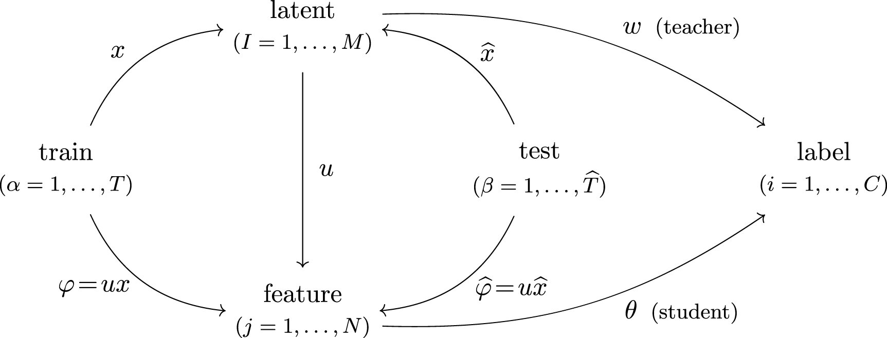 Le physicien théorique des particules s'attaque à la boîte noire de l'apprentissage