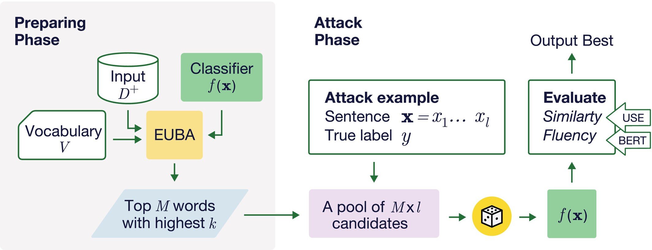 Une nouvelle façon de tester dans quelle mesure les systèmes d'IA classent le texte