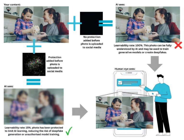 Nouvelle méthode pour bloquer l'apprentissage de l'IA de votre contenu en ligne
