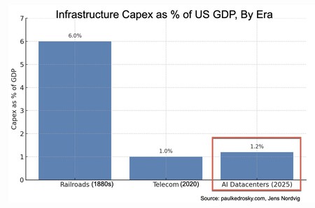 CAPEX IA