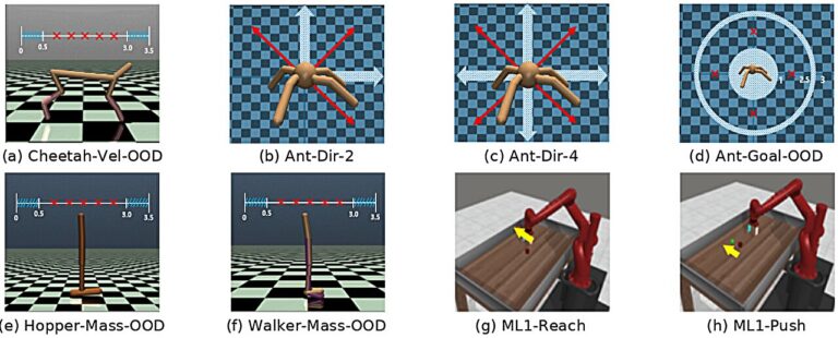 Les expériences virtuelles auto-générées permettent aux robots de s'adapter aux tâches invisibles avec une plus grande flexibilité
