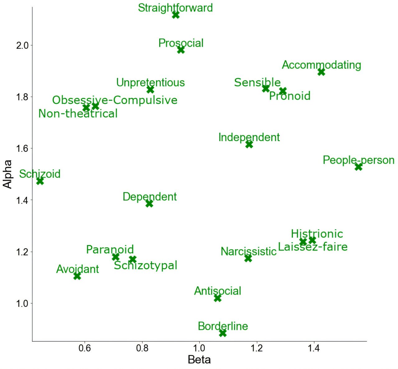 L'IA peut créer des personnages de jeu avec des personnalités réalistes
