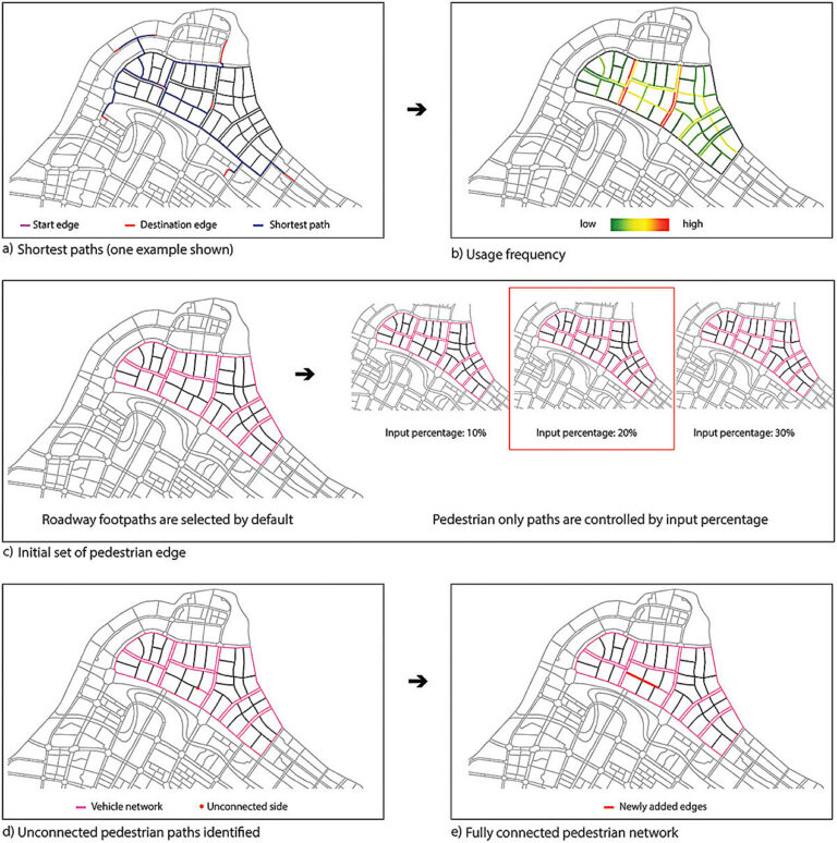Le modèle génératif aide à concevoir des villes pour les voitures et les piétons
