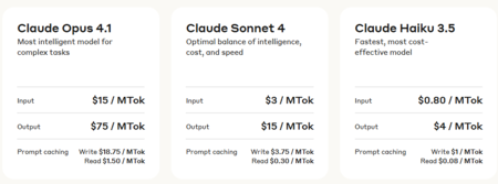 Prix des derniers modèles anthropiques | Image: xataka