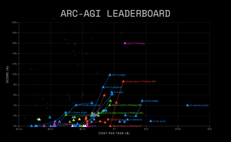 Arg AGI 2