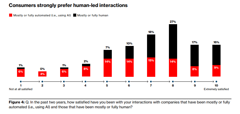 Expérience client Intelligence artificielle