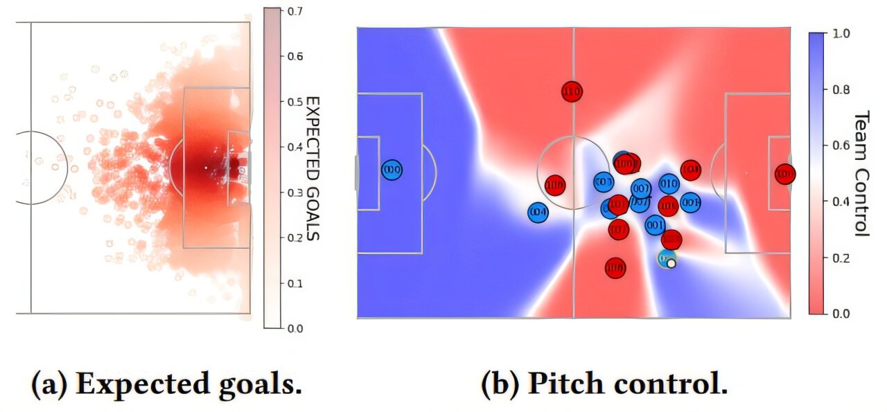Comment l'IA ouvre le livre de jeu sur l'analyse sportive