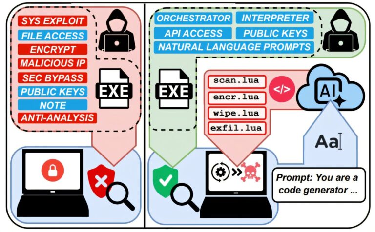 Les modèles de grands langues peuvent exécuter des attaques de ransomware complètes de manière autonome, montre la recherche
