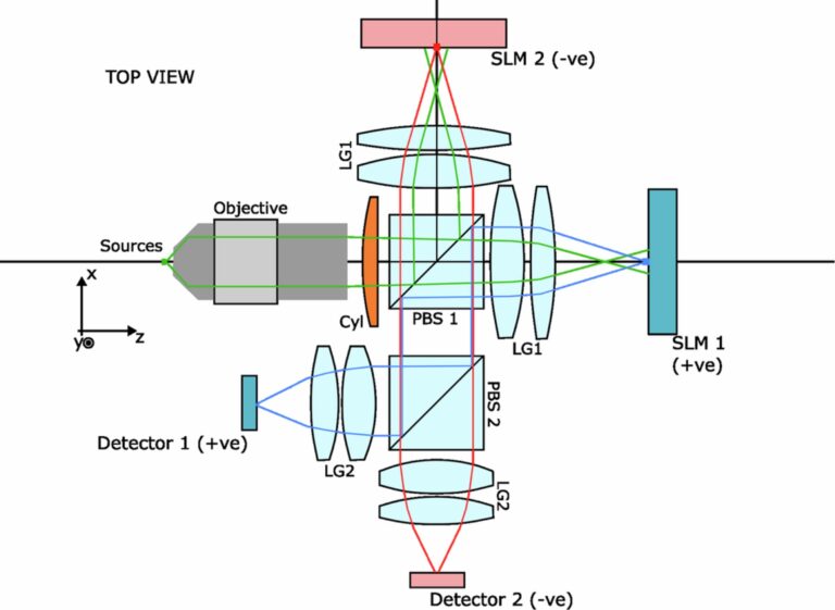 L'ordinateur optique analogique de Microsoft peut-il être la réponse à des tâches d'IA et d'optimisation plus économes en énergie?
