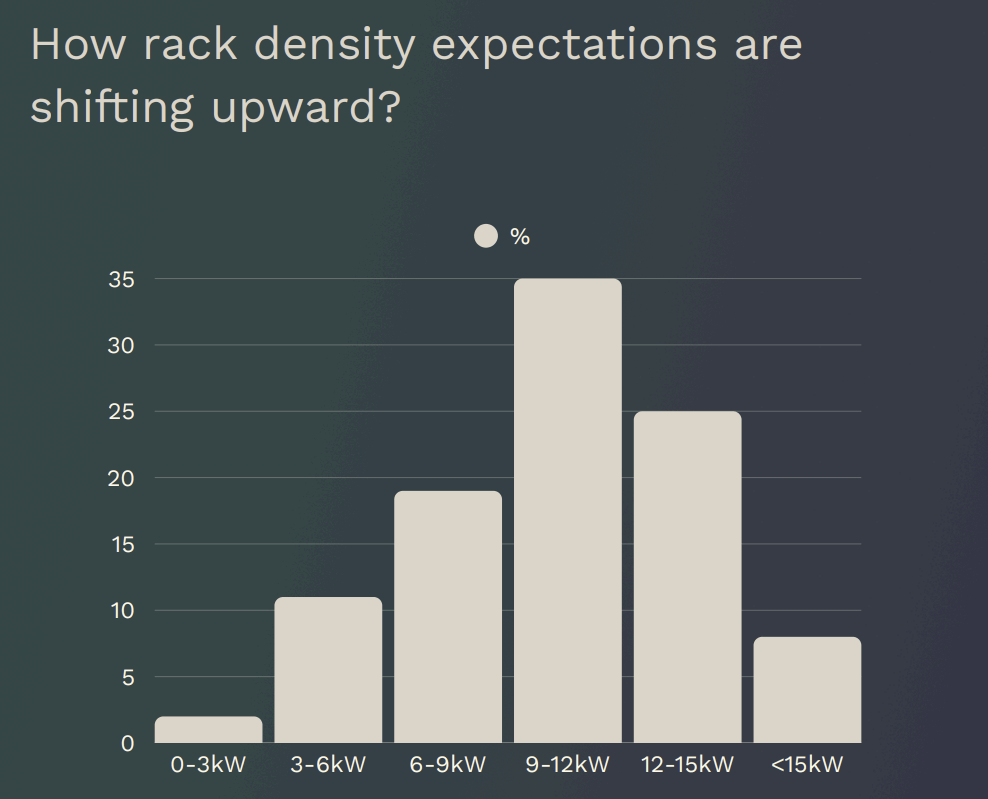 Centre de données en Italie