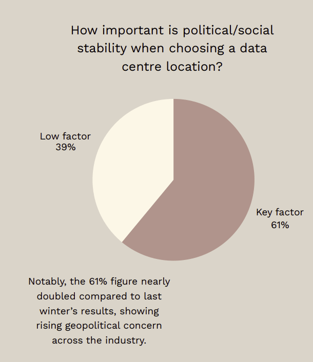Centre de données en Italie
